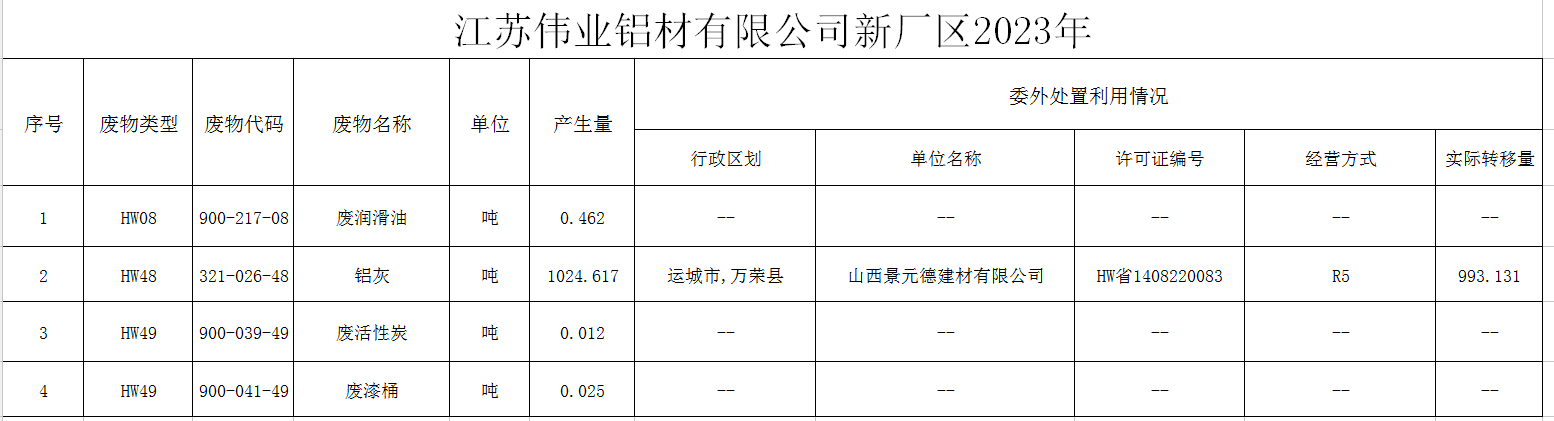 ?江苏尊龙官方网站首页铝材有限公司（二厂）危险废物污染防治责任信息公示